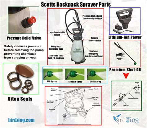 Works with liquids and wettable powders. . Scotts sprayer replacement parts